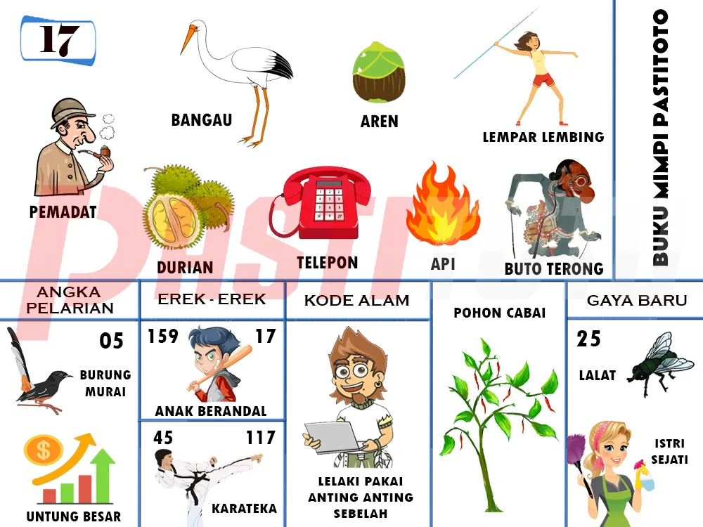 buku mimpi erek erek togel 17