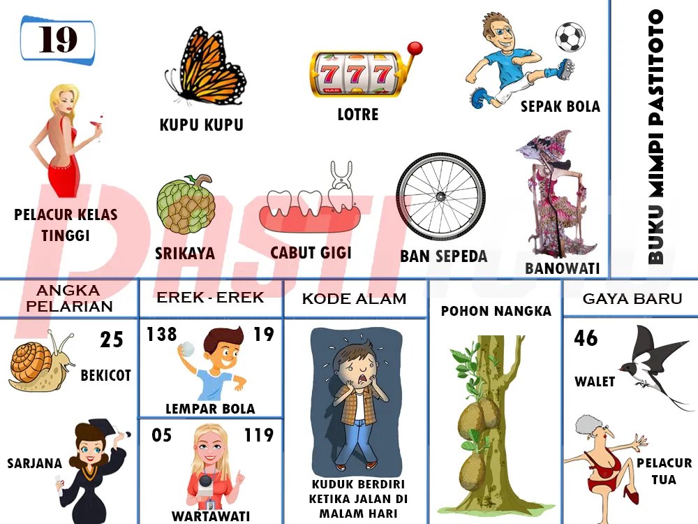 buku mimpi erek erek togel 19