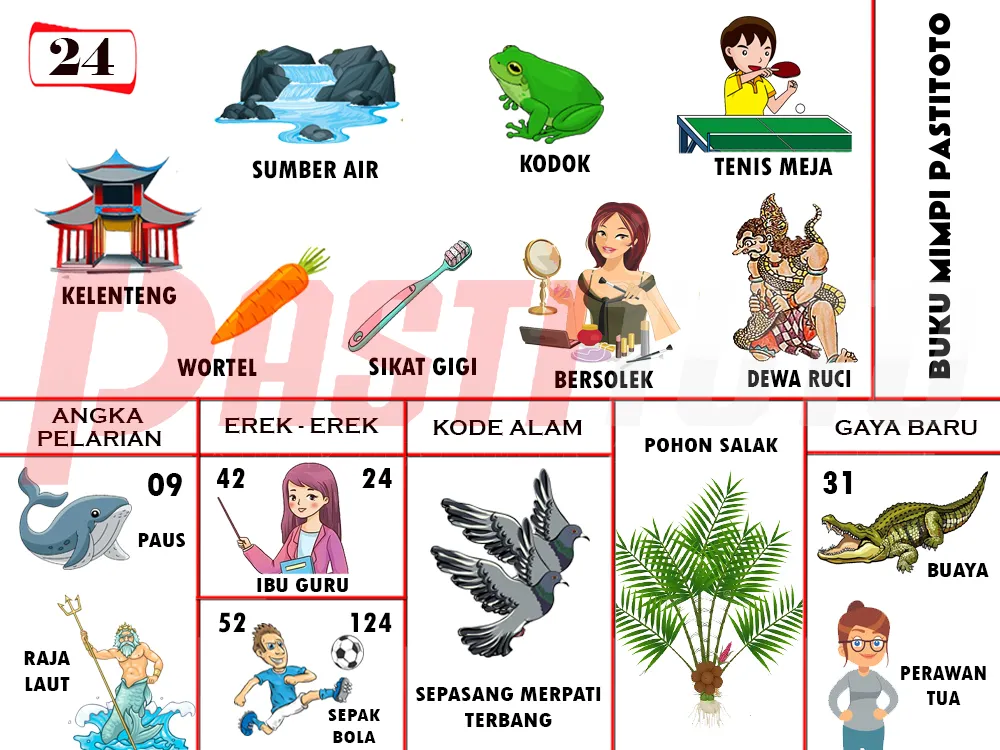 buku mimpi erek erek togel 24