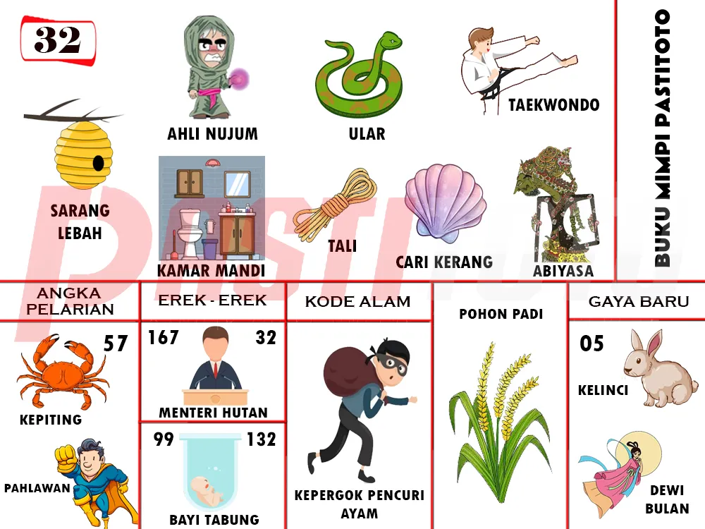buku mimpi erek erek togel 32