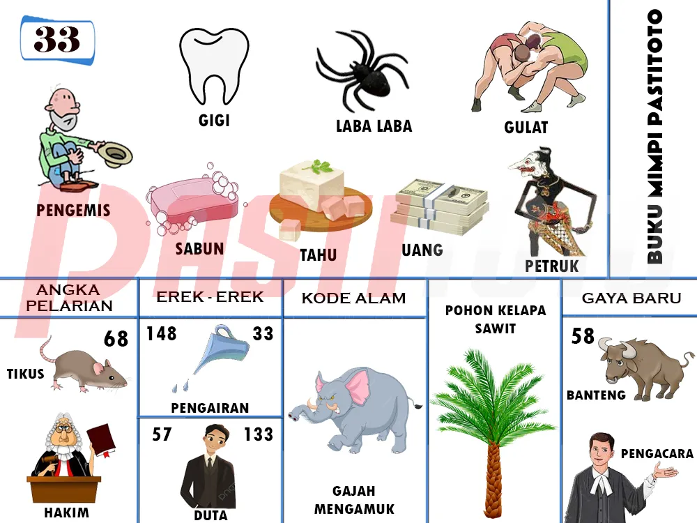buku mimpi erek erek togel 33