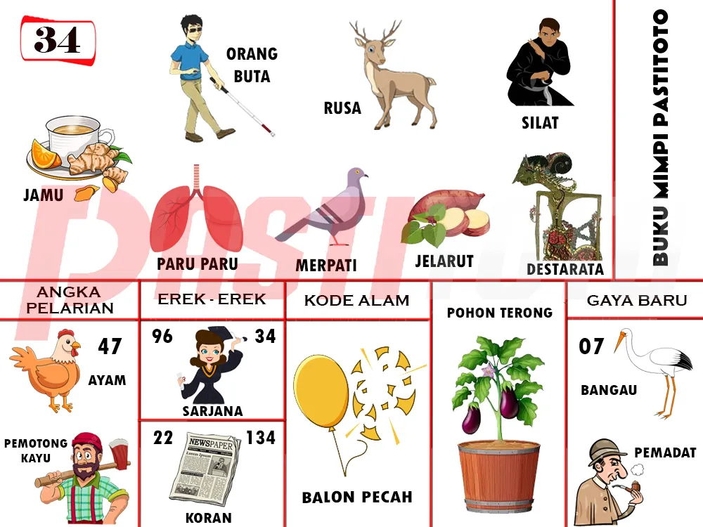 buku mimpi erek erek togel 34