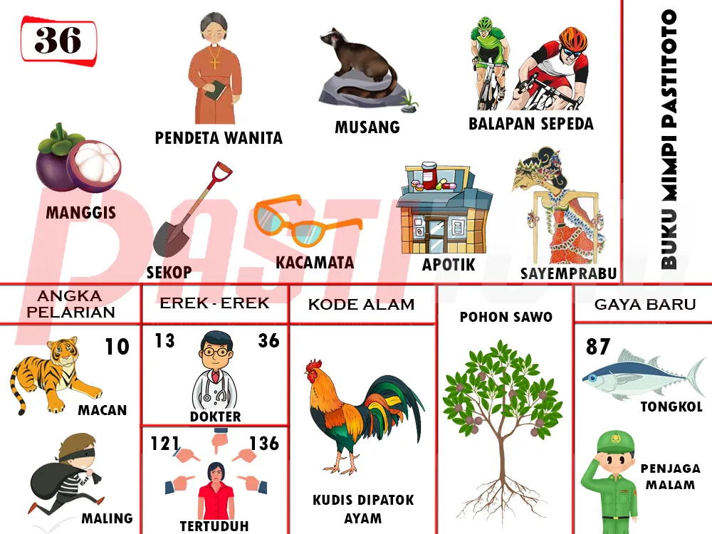 buku mimpi erek erek togel 36
