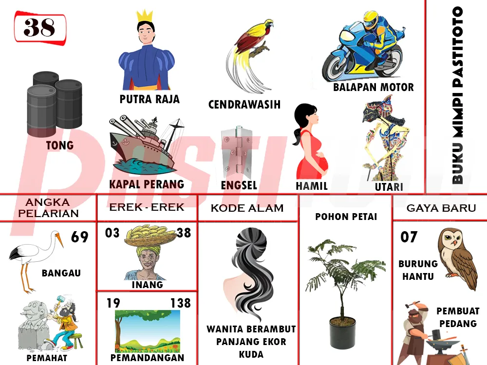 buku mimpi erek erek togel 38