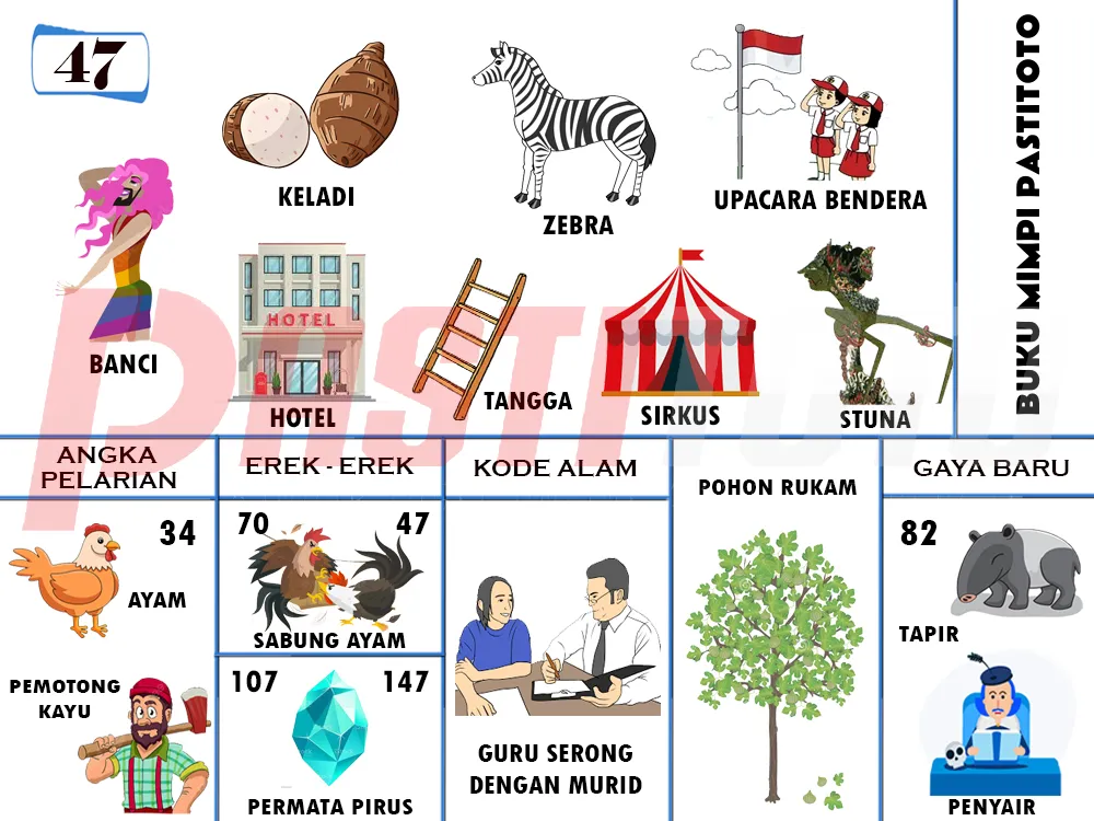 buku mimpi erek erek togel 47