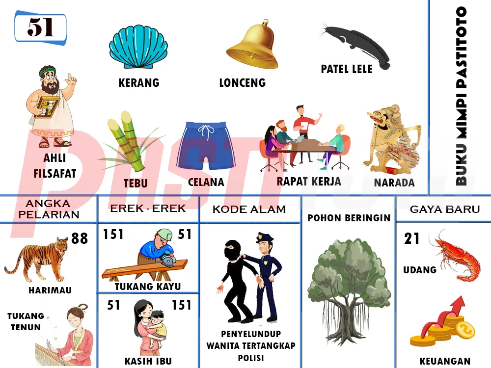 buku mimpi erek erek togel 51