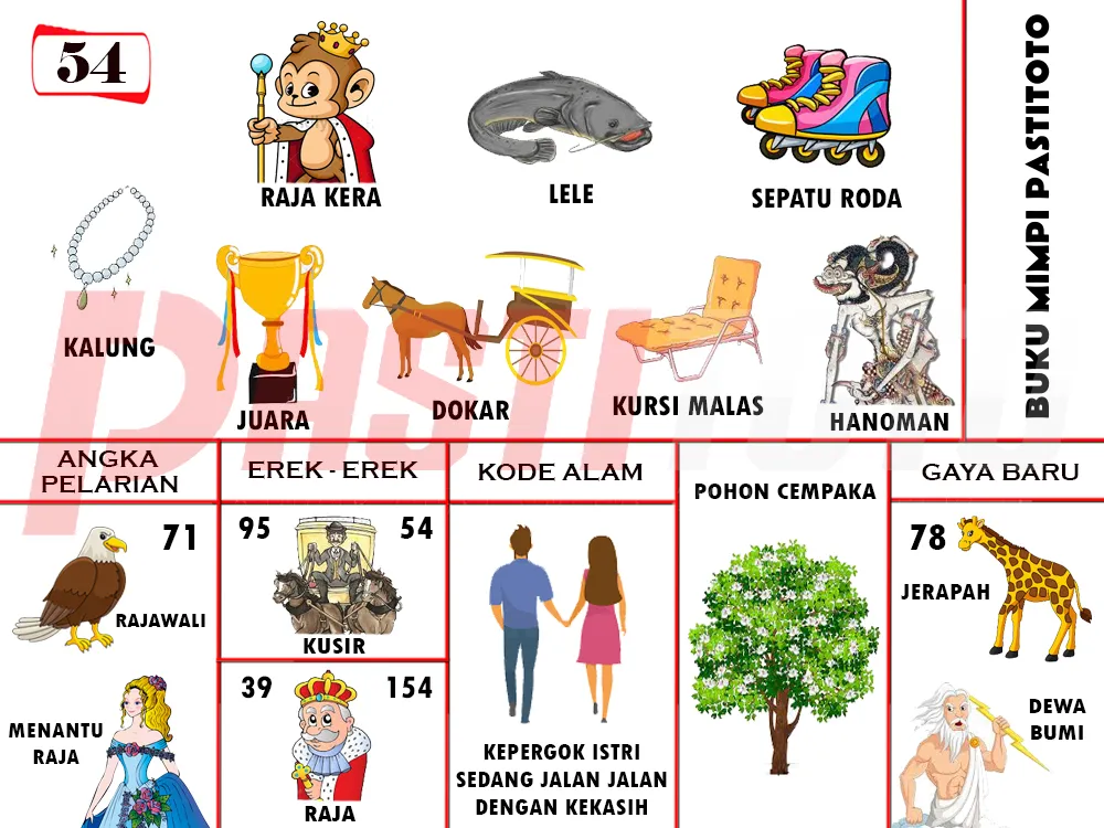 buku mimpi erek erek togel 54