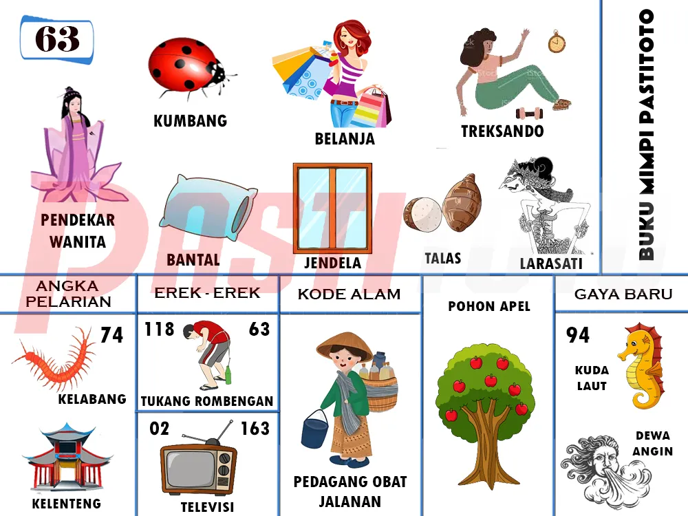 buku mimpi erek erek togel 63