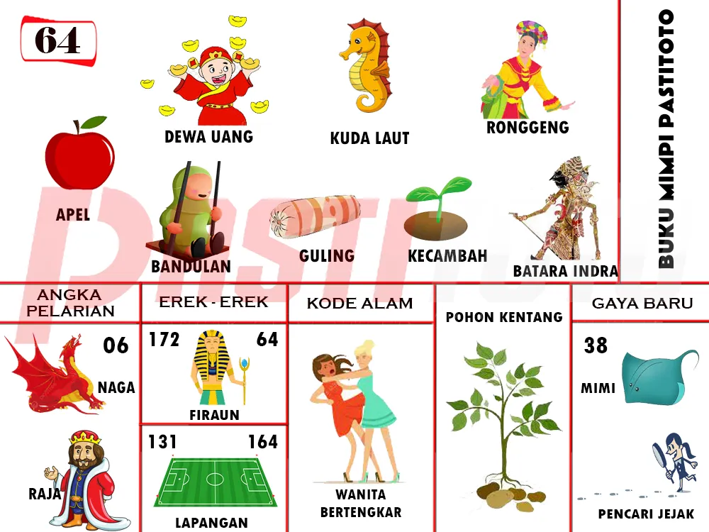 buku mimpi erek erek togel 64