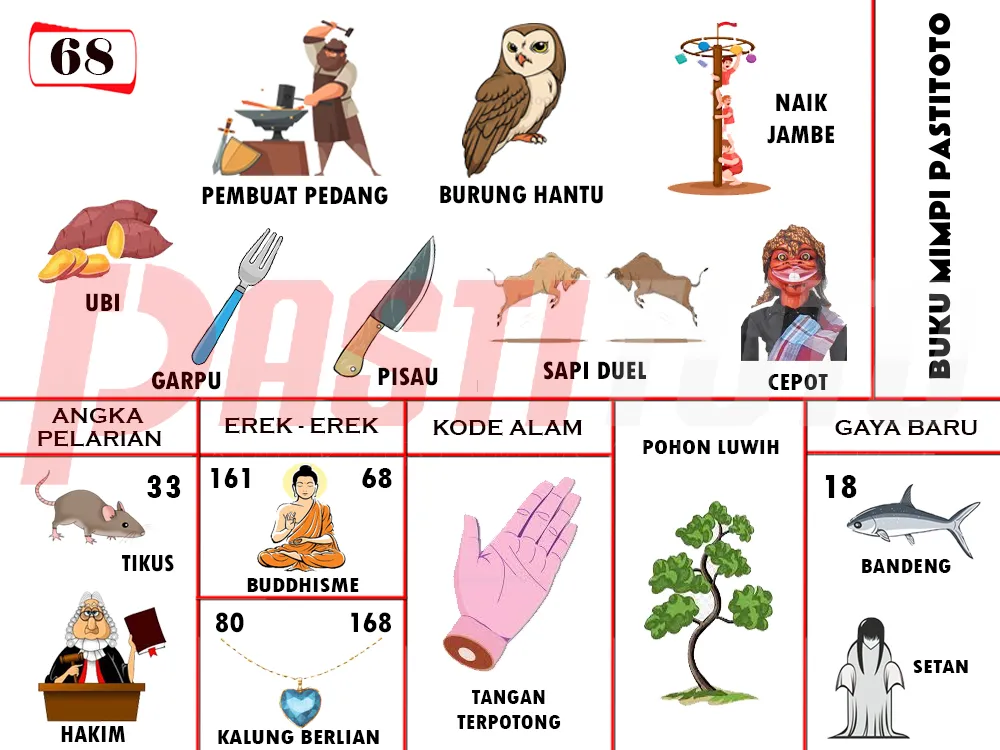 buku mimpi erek erek togel 68