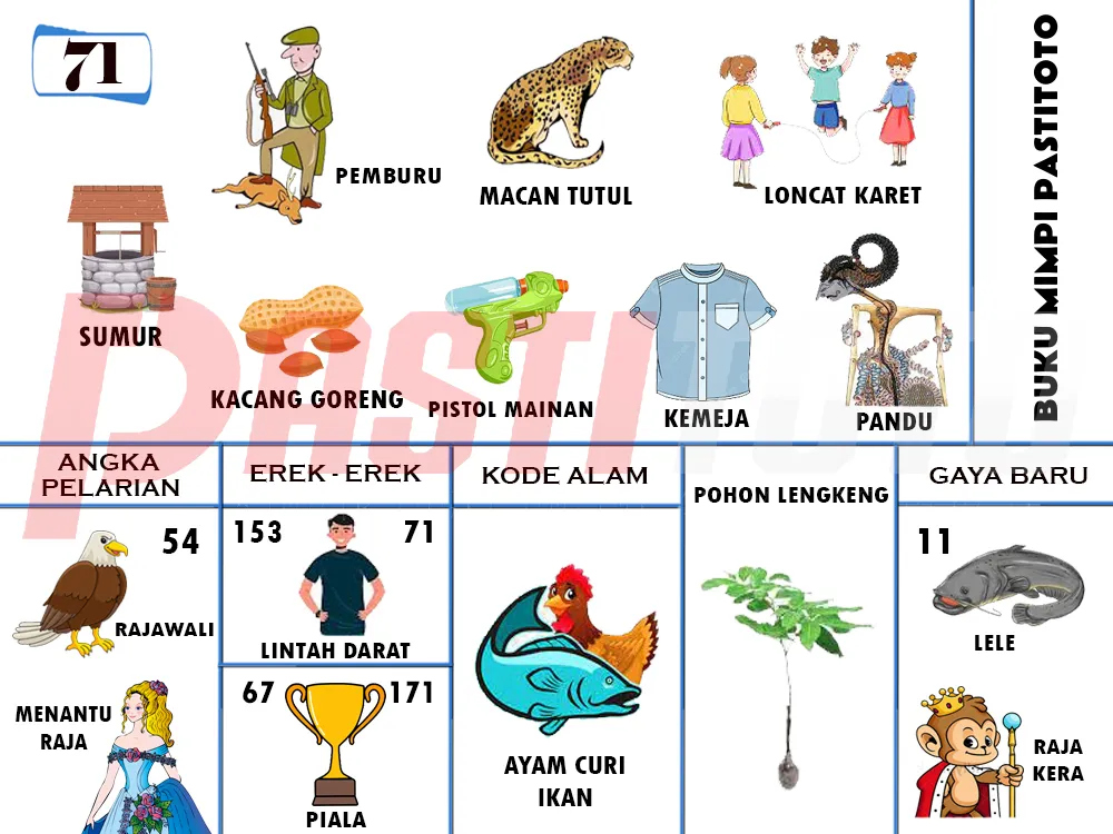 buku mimpi erek erek togel 71