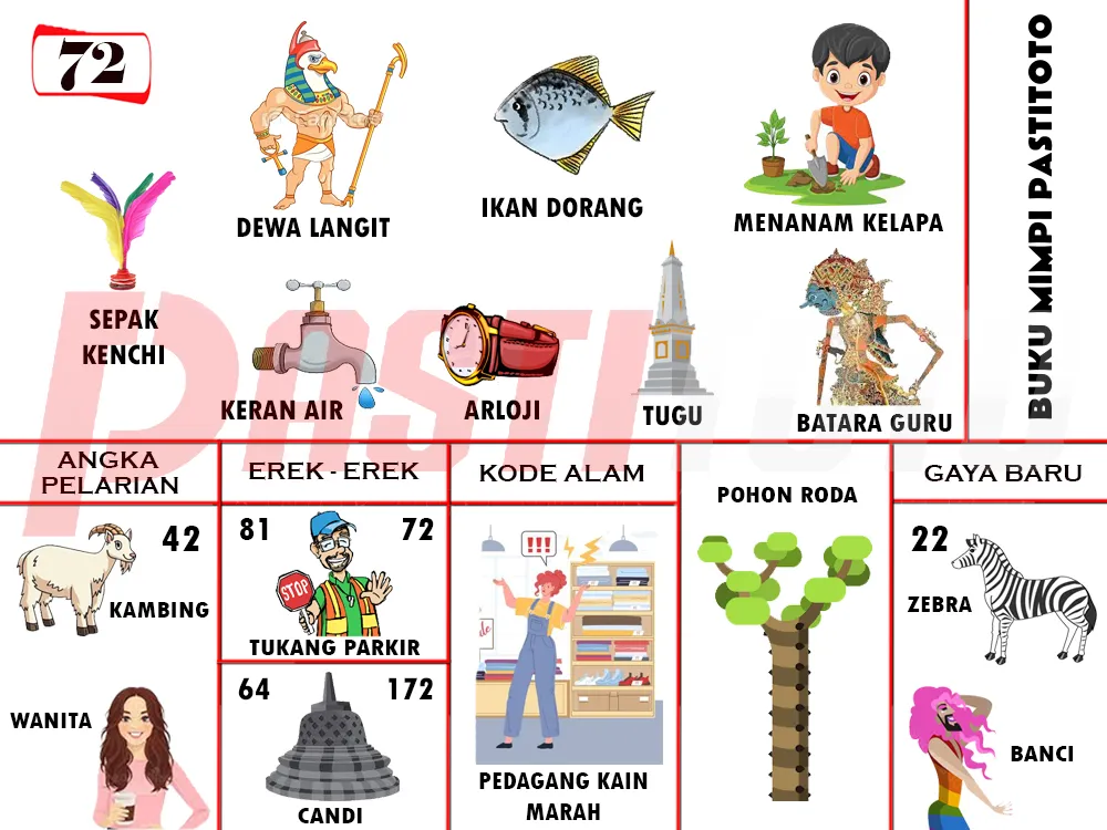 buku mimpi erek erek togel 72