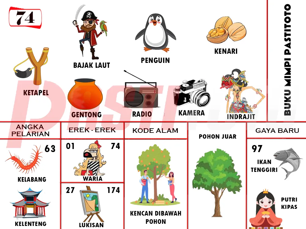 buku mimpi erek erek togel 74