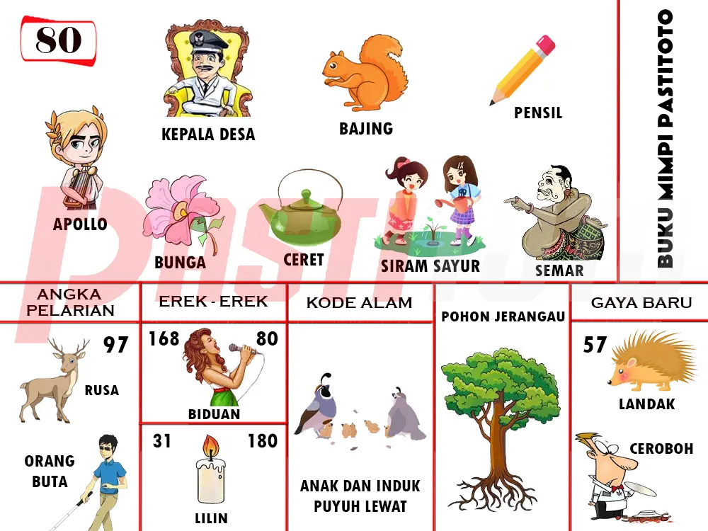 buku mimpi erek erek togel 80