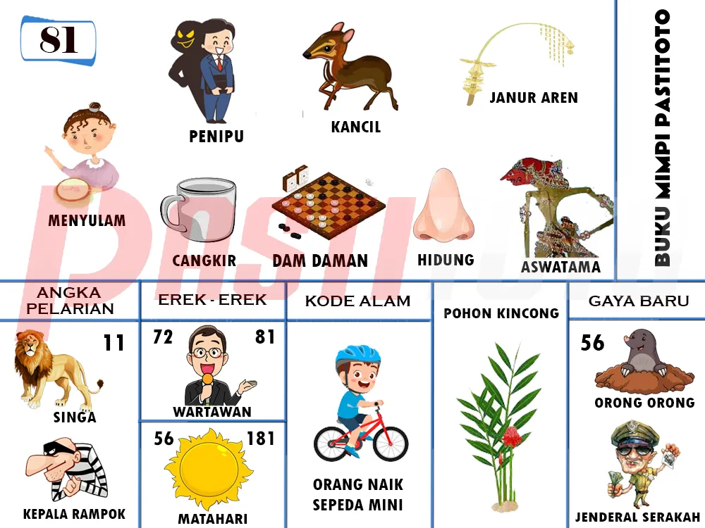 buku mimpi erek erek togel 81