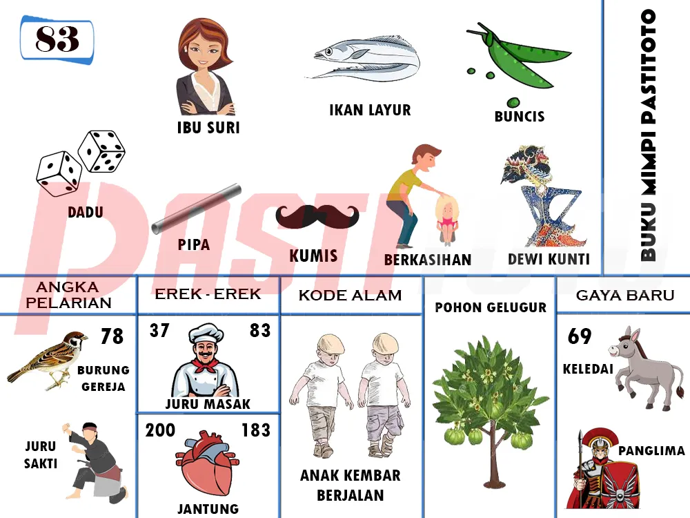 buku mimpi erek erek togel 83