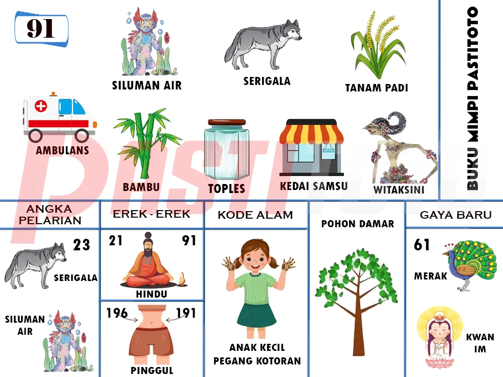 buku mimpi erek erek togel 91