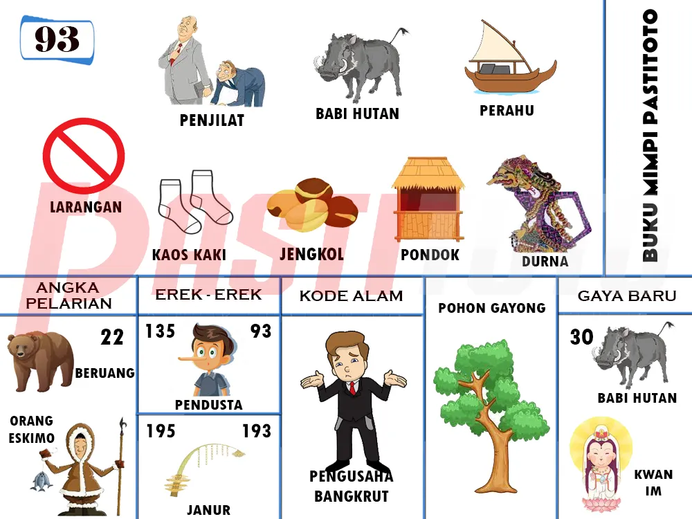 buku mimpi erek erek togel 93