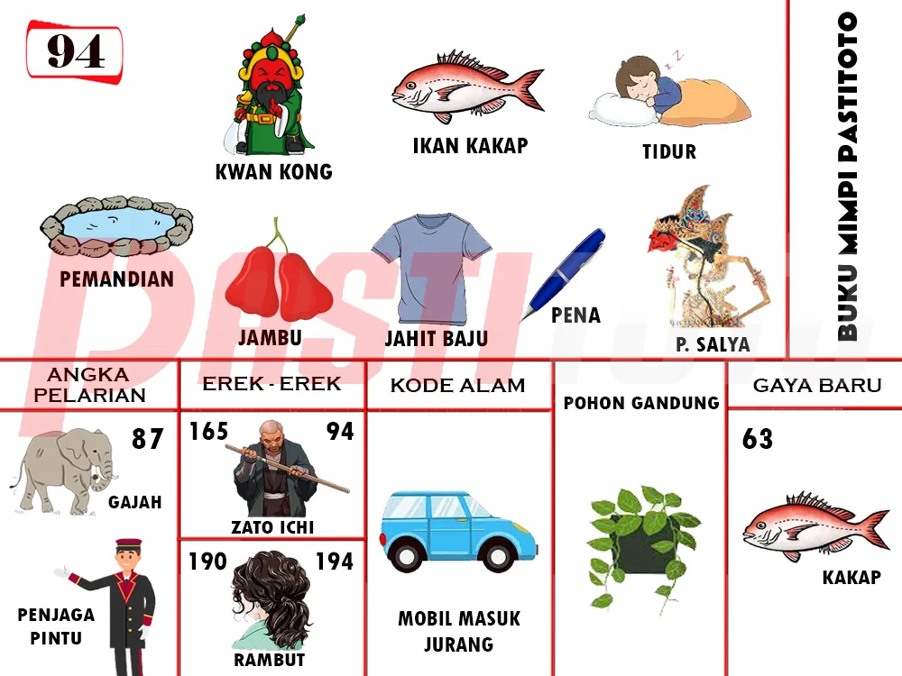 buku mimpi erek erek togel 94