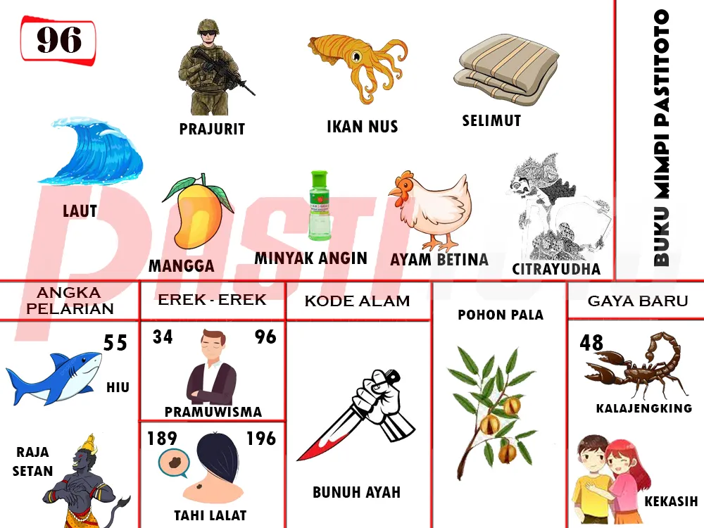 buku mimpi erek erek togel 96