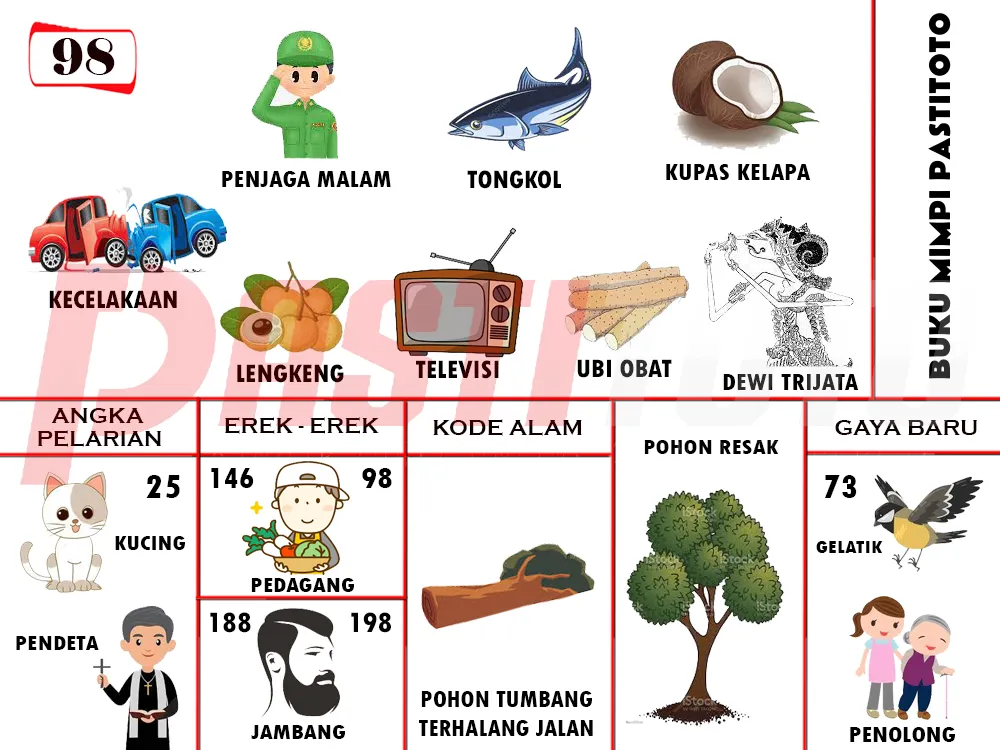 buku mimpi erek erek togel 98